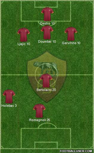 AS Roma Formation 2015