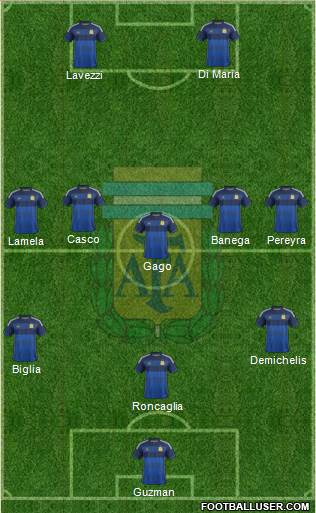 Argentina Formation 2015