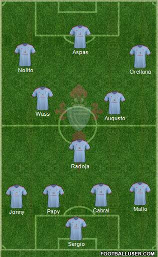 R.C. Celta S.A.D. Formation 2015