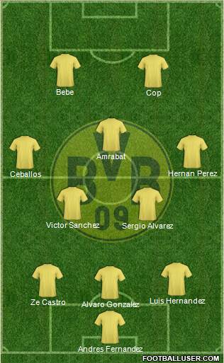 Borussia Dortmund Formation 2015