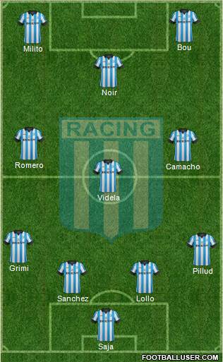 Racing Club Formation 2015