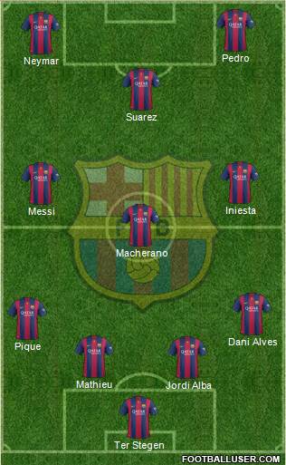 F.C. Barcelona Formation 2015