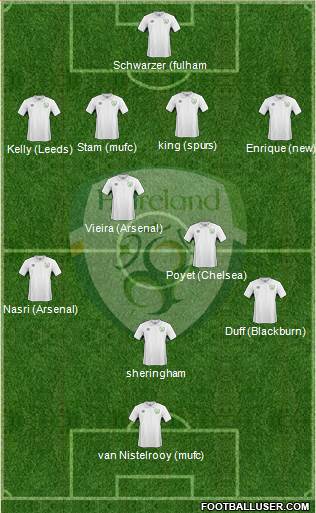 Ireland Formation 2015