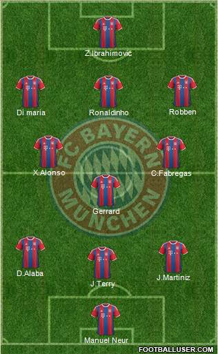 FC Bayern München Formation 2015