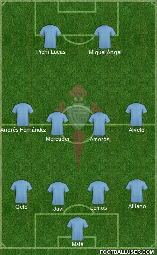 R.C. Celta S.A.D. Formation 2015