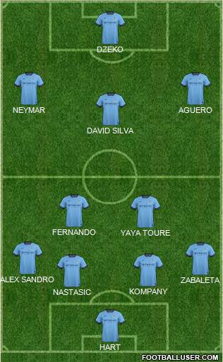 Manchester City Formation 2015