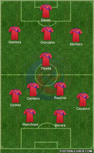 Costa Rica Formation 2015