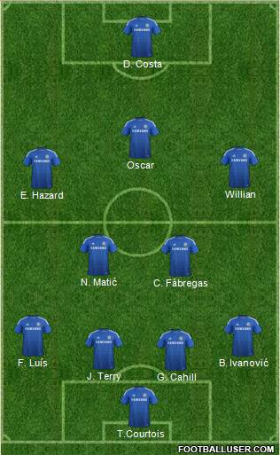 Chelsea Formation 2015