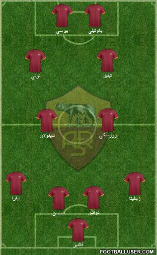 AS Roma Formation 2015