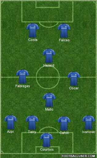 Chelsea Formation 2015