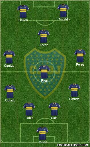 Boca Juniors Formation 2015