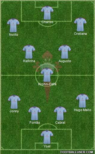 R.C. Celta S.A.D. Formation 2015