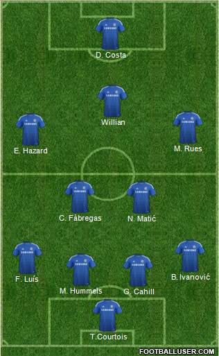 Chelsea Formation 2015