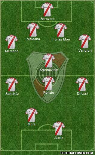 River Plate Formation 2015