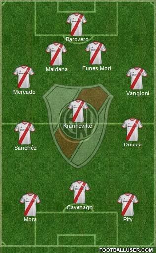 River Plate Formation 2015