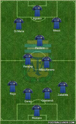Argentina Formation 2015