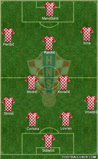 Croatia Formation 2015