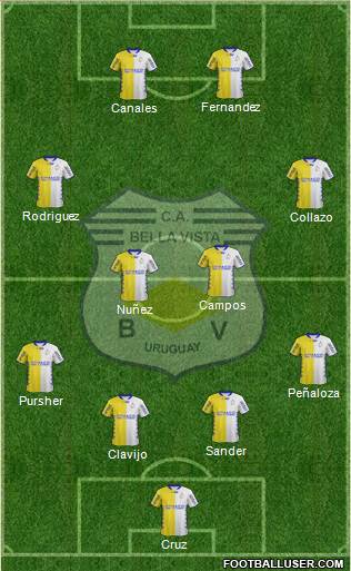 Club Atlético Bella Vista Formation 2015