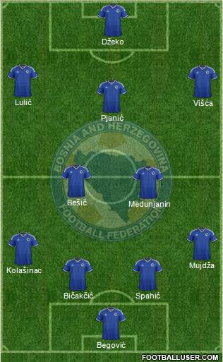 Bosnia and Herzegovina Formation 2015