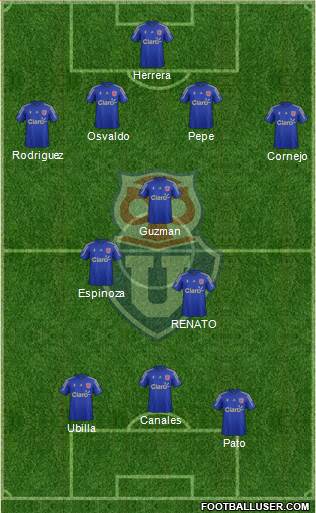 CF Universidad de Chile Formation 2015