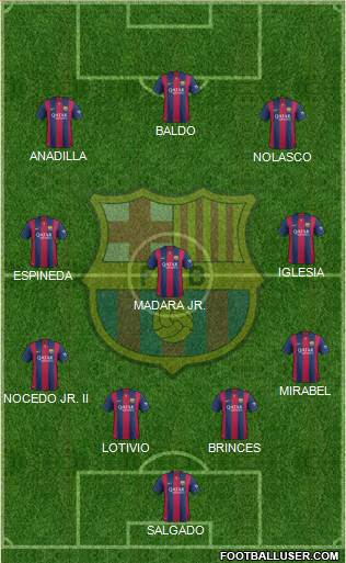 F.C. Barcelona Formation 2015