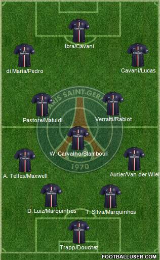 Paris Saint-Germain Formation 2015