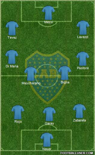 Boca Juniors Formation 2015