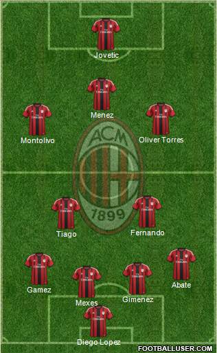 A.C. Milan Formation 2015