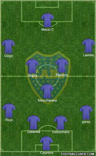 Boca Juniors Formation 2015