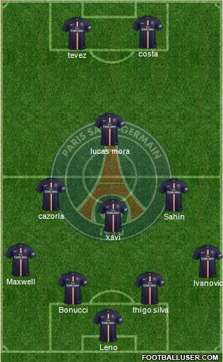 Paris Saint-Germain Formation 2015