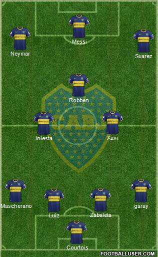 Boca Juniors Formation 2015