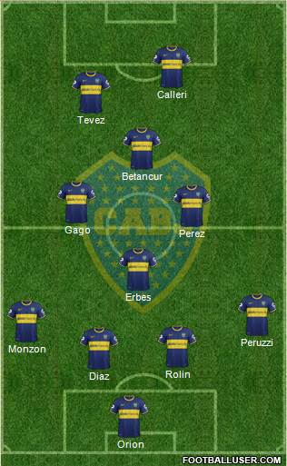 Boca Juniors Formation 2015