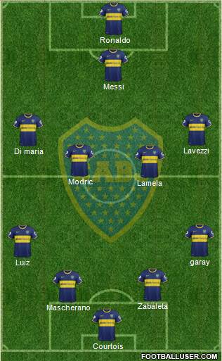 Boca Juniors Formation 2015