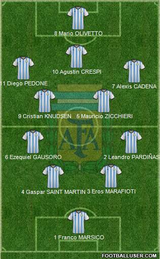 Argentina Formation 2015