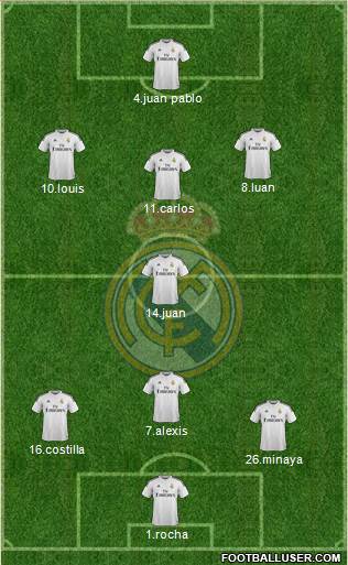 Real Madrid C.F. Formation 2015