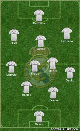 Real Madrid C.F. Formation 2015