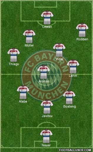 FC Bayern München Formation 2015