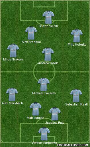 Sydney FC Formation 2015