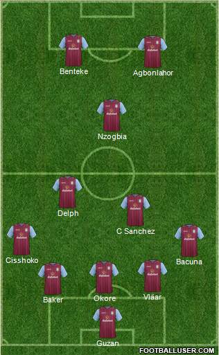 Aston Villa Formation 2015