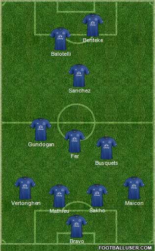 Everton Formation 2015