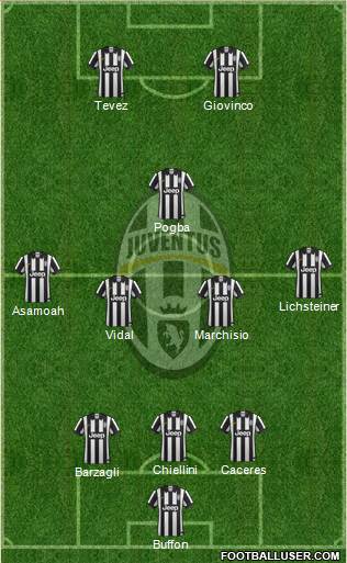 Juventus Formation 2015