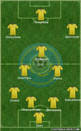 Kazakhstan Formation 2015