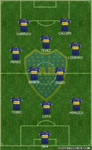Boca Juniors Formation 2015