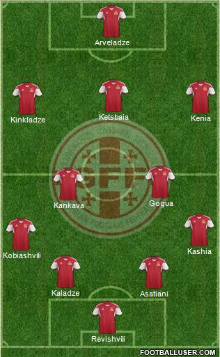 Georgia Formation 2015