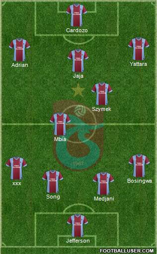 Trabzonspor Formation 2015