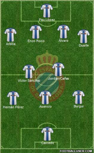 R.C.D. Espanyol de Barcelona S.A.D. Formation 2015