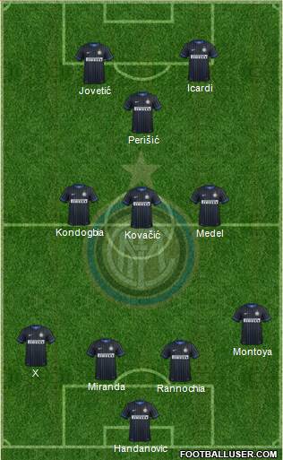 F.C. Internazionale Formation 2015