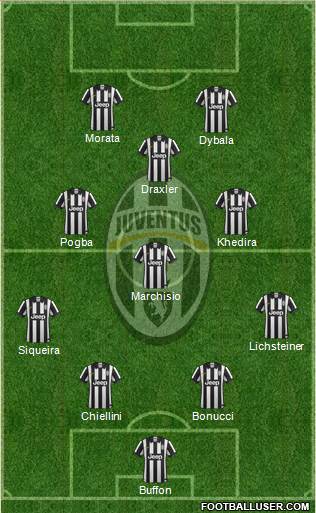 Juventus Formation 2015