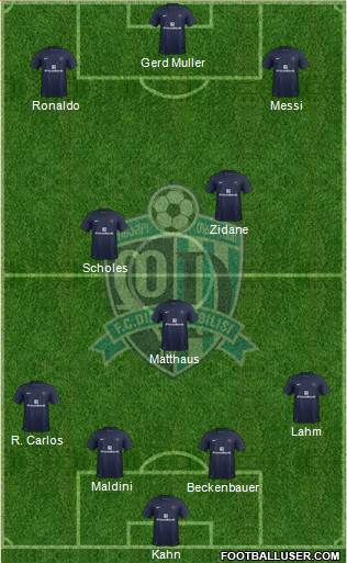 Dinamo Tbilisi Formation 2015