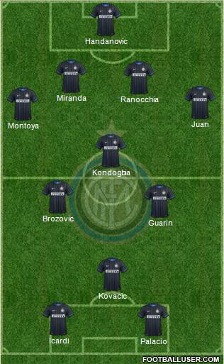 F.C. Internazionale Formation 2015